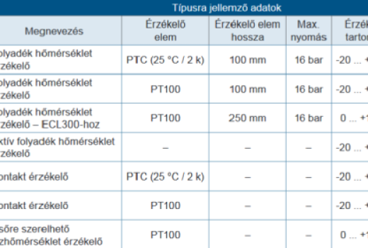 etf-tipus_317584928